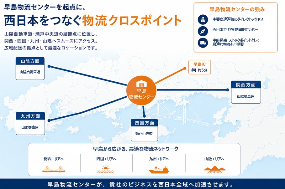 早島物流センター 物流クロスポイント ― 西日本をつなぐアクセスマップ（山陽自動車道・瀬戸中央道の結節点）